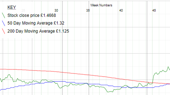 The graph package from 2016 is modified slightly in terms of how it goes through the data. For the case where there is no data collected at weekends, I re-wrote the script so that it is still able to divide the weeks up, and it knows where the new month/year is even if it falls on a weekend.
 The co...